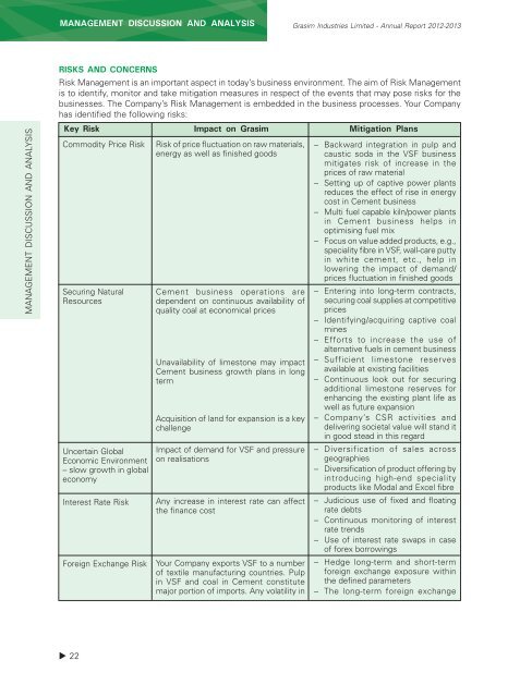 Annual report 2012-2013 - Grasim