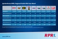 Quickreferenz RPR1. Regional Studio Eifel-Saar-Mosel