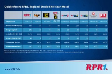 Quickreferenz RPR1. Regional Studio Eifel-Saar-Mosel