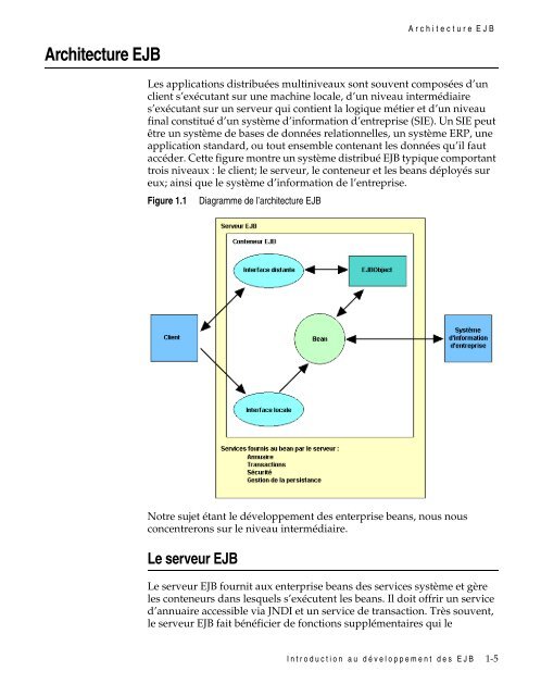 des enterprise beans - DÃ©partement Informatique