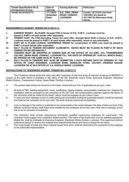 Bill of Quantity against Tender No - MVVNL