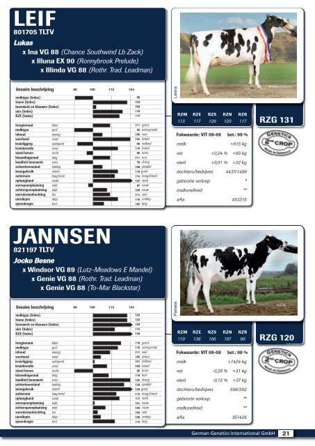 RZG 123 - GGI German Genetics International GmbH