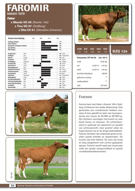 RZG 123 - GGI German Genetics International GmbH