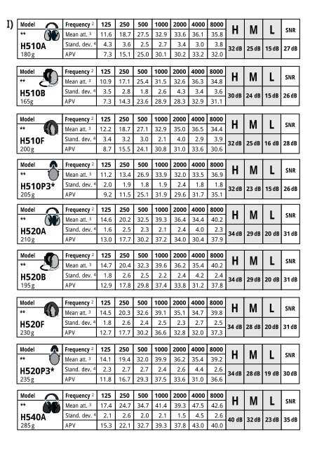 Fp3024 H510 OMSLAG - SURY AG