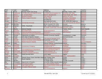 List of MDs