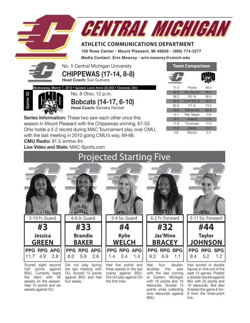 Game Notes - Central Michigan University Athletics