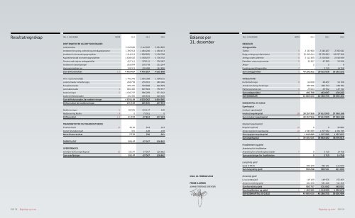 Forsvarsbyggs Ã¥rsrapport for 2012