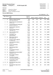 Rangliste M25 - Unterfricktalischer Kavallerievereins