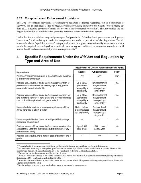 Integrated Pest Management Act and Regulation Summary