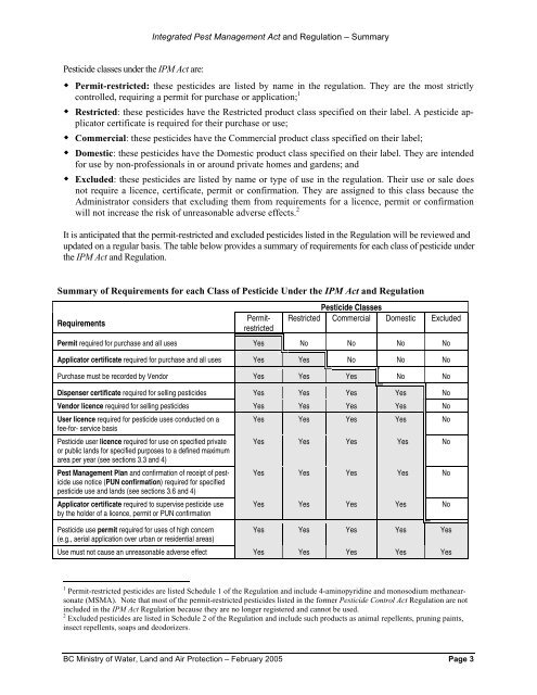 Integrated Pest Management Act and Regulation Summary