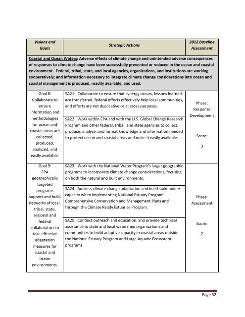 OW-climate-change-adaptation-plan