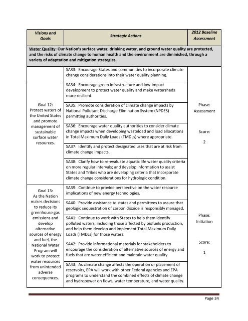 OW-climate-change-adaptation-plan