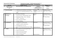 Ew_ Jg11.pdf - Gesamtschule FrÃ¶ndenberg