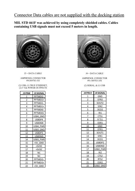 Installation Guide - Gamber Johnson