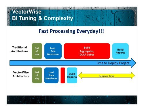 Solving Performance Issues in BI through Purpose-built Analytical ...