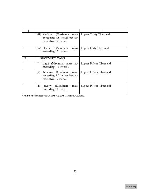 HP Motor Vehicle Taxation Act,1972 - Himachal Pradesh