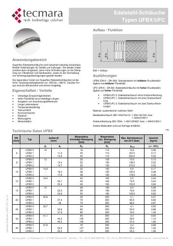 EdelstahlschlÃ¤uche UFBX/UFC - Tecmara.de