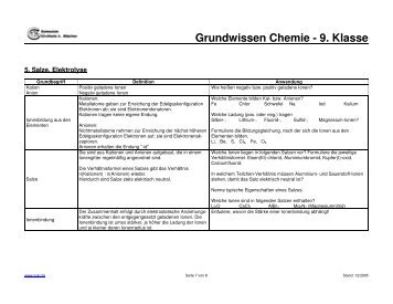 Grundwissen Chemie - 9. Klasse - am Gymnasium Kirchheim