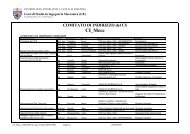 Composizione del Comitato di Indirizzo