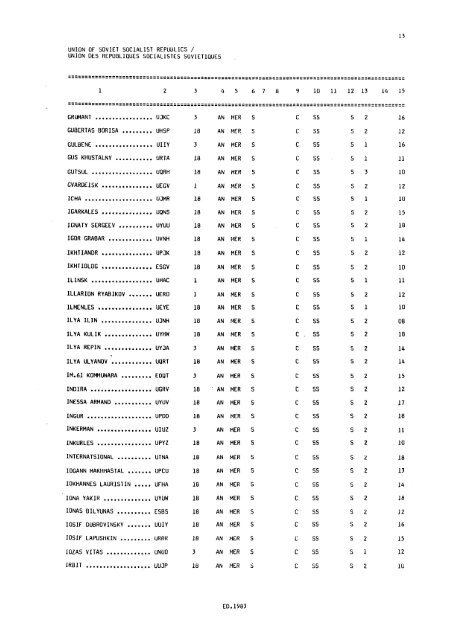 WMO Pub. No. 47 (1973-98) - icoads - NOAA