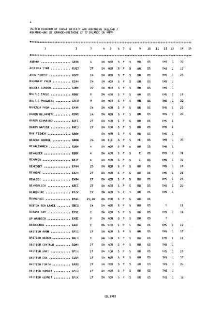 WMO Pub. No. 47 (1973-98) - icoads - NOAA