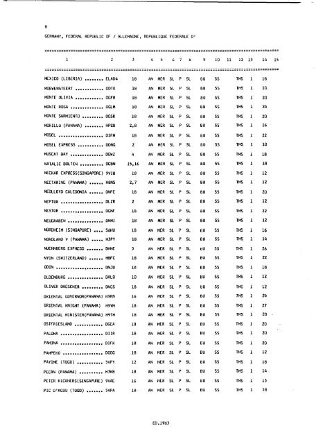 WMO Pub. No. 47 (1973-98) - icoads - NOAA