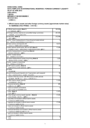 國際儲備及外匯流動性數據 - 香港特別行政區政府