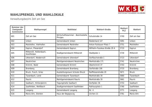 WAHLSPRENGEL UND WAHLLOKALE