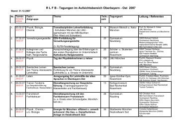R L F B - Tagungen im Aufsichtsbereich Oberbayern - Ost 2007
