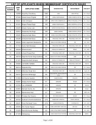 list of applicants where membership certificate issued - NTPC Housing