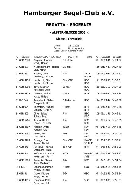 Hamburger Segel-Club eV REGATTA - ERGEBNIS - H-Jolle