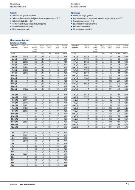 Hochwertige Industriekabel Premium Industry Cables - LEONI ...