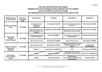 tableau des reprÃ©sentants des usagers - CISS Bretagne