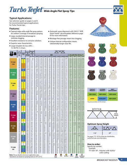 Teejet Nozzle Chart Gpa