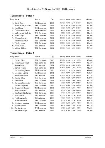Ergebnisliste Turnen Bez TF 2010