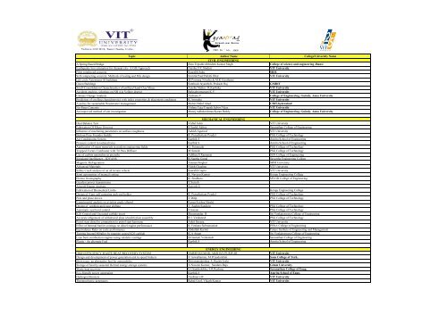 final list selected papers - VIT University