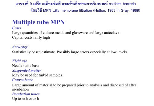 Fecal Coliform - kmutt