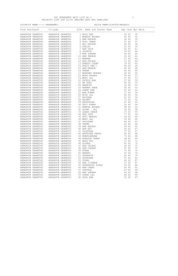 IAY PERMANENT WAIT LIST No 1 1 PRIORITY LIST ... - Barabanki