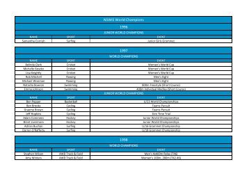 NSWIS World Champions 1996 1997 1998 - NSW Institute of Sport