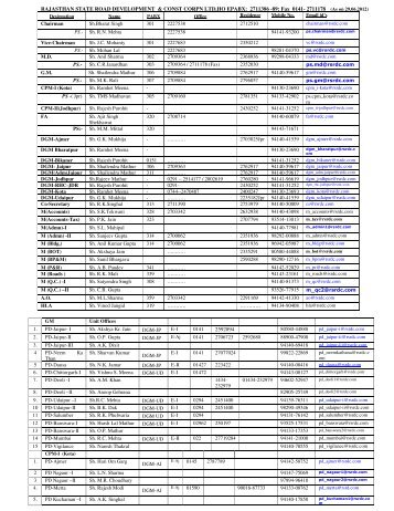 2711386 -89: Fax 0141- 2711178 (As on 29.06.2012) - Rsrdc.com