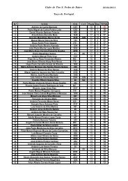Clube de Tiro S. Pedro de Rates TaÃ§a de Portugal 22-04-2011 N.Âº ...