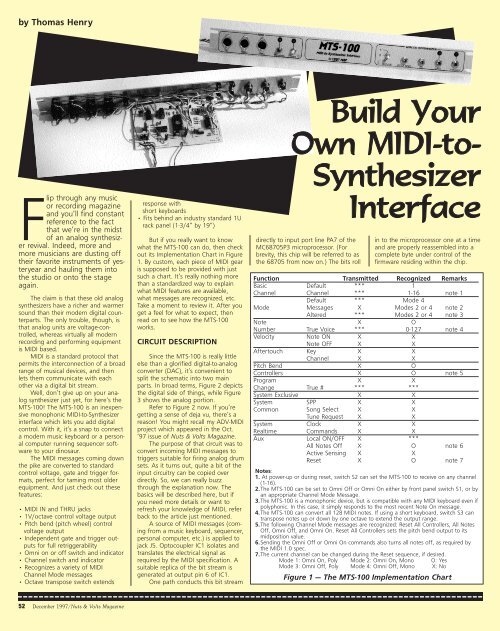 Build Your Own Midi to Synthesizer Interface - Nuts & Volts Magazine