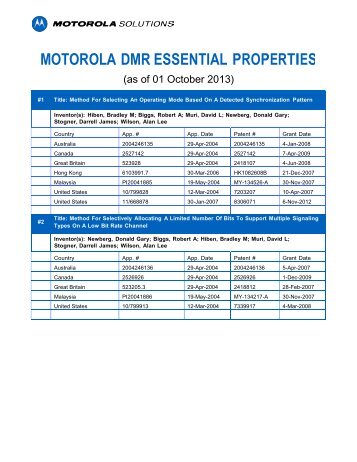 DMR essential patent families - Motorola Solutions