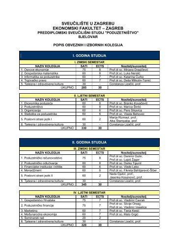 SVEUÃ„ÂŒILIÃ…Â TE U ZAGREBU - Ekonomski Fakultet