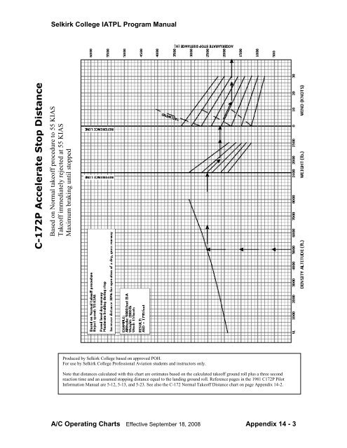 How To Read A Pilot Chart