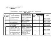 Extensively statistics Bot situația capacităților de depozitare autorizate - MADR - Ministerul ... Extensively statistics Bot situația capacităților de depozitare autorizate - MADR - Ministerul ...