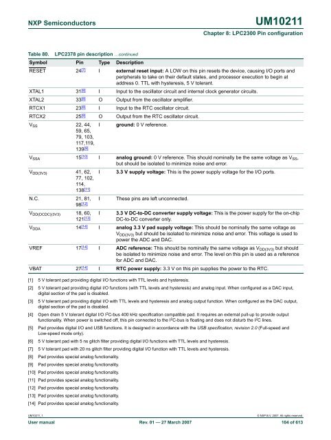 UM10211 - Standard ICs