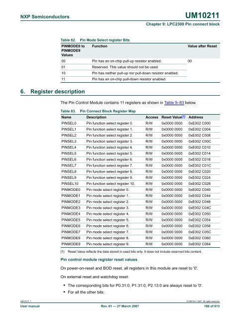 UM10211 - Standard ICs