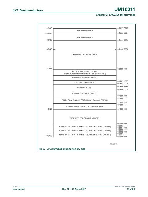 UM10211 - Standard ICs