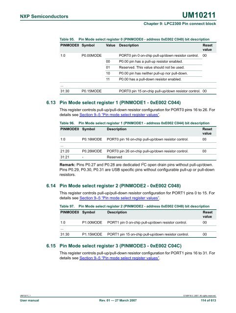 UM10211 - Standard ICs